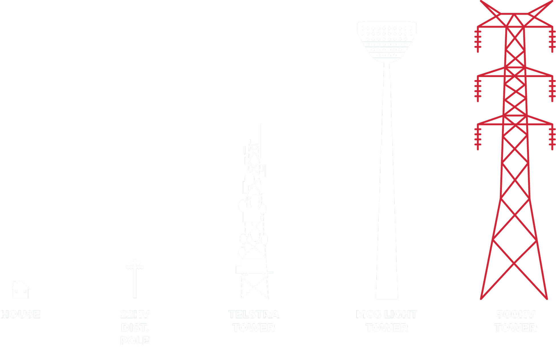 Tower Comparisons